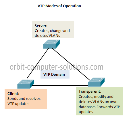 Формат vtp чем открыть